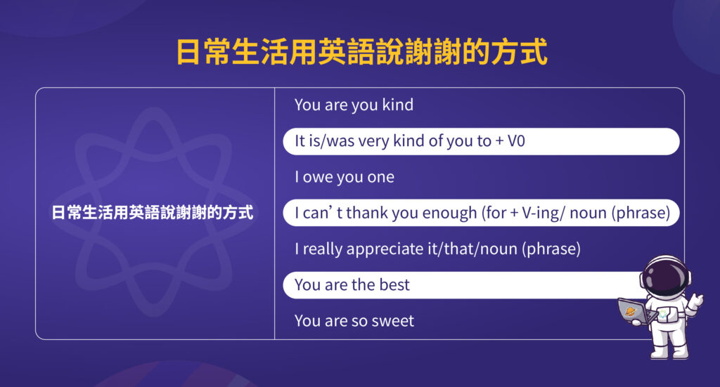 日常生活用英語縮寫寫的方式