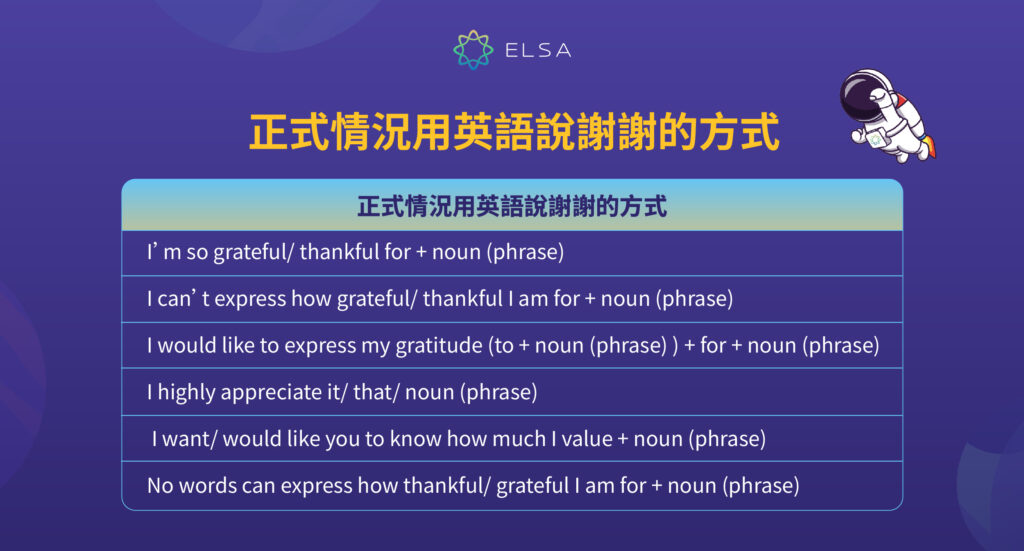 正式情況用英語說謝謝的方式