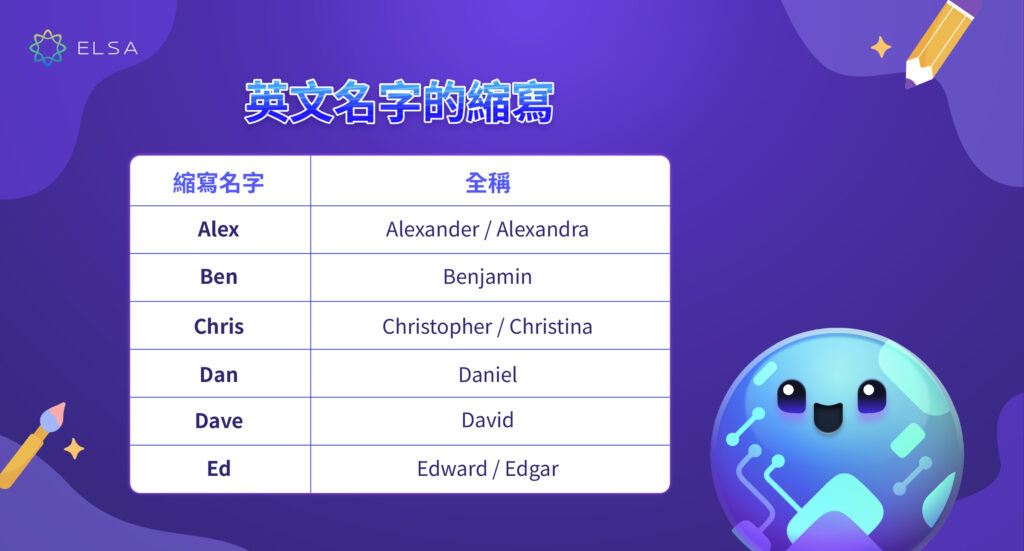 名字 縮寫 英文