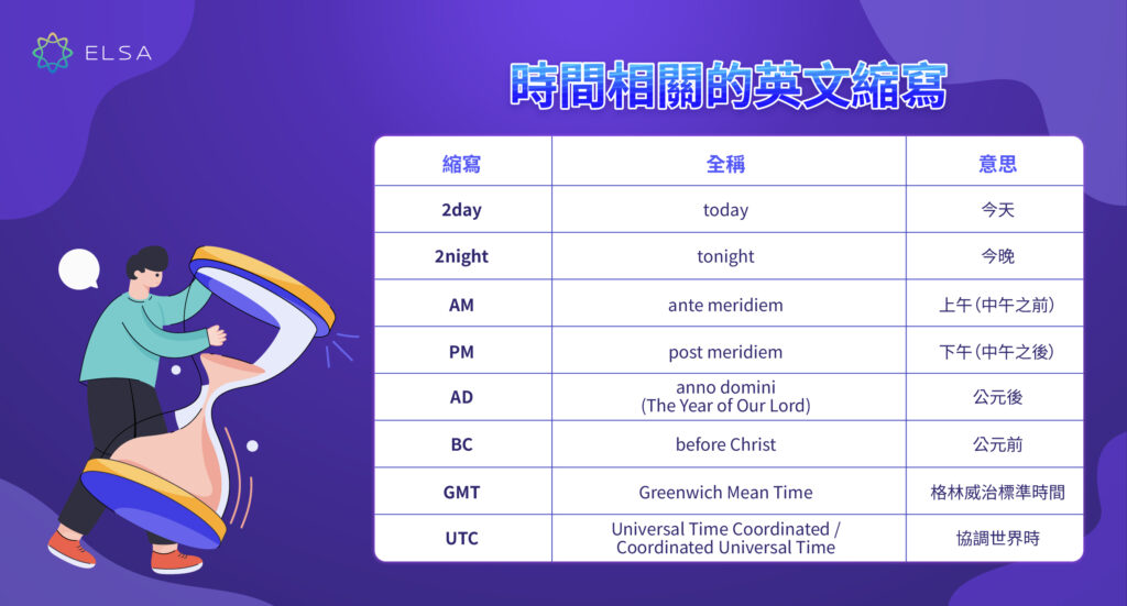 時間 縮寫 英文