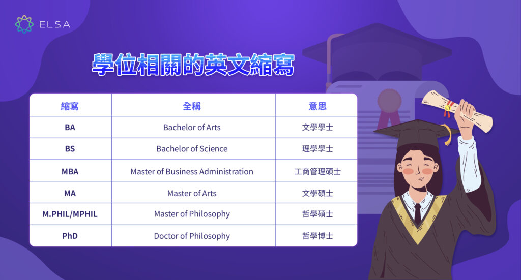 學位 縮寫 英文