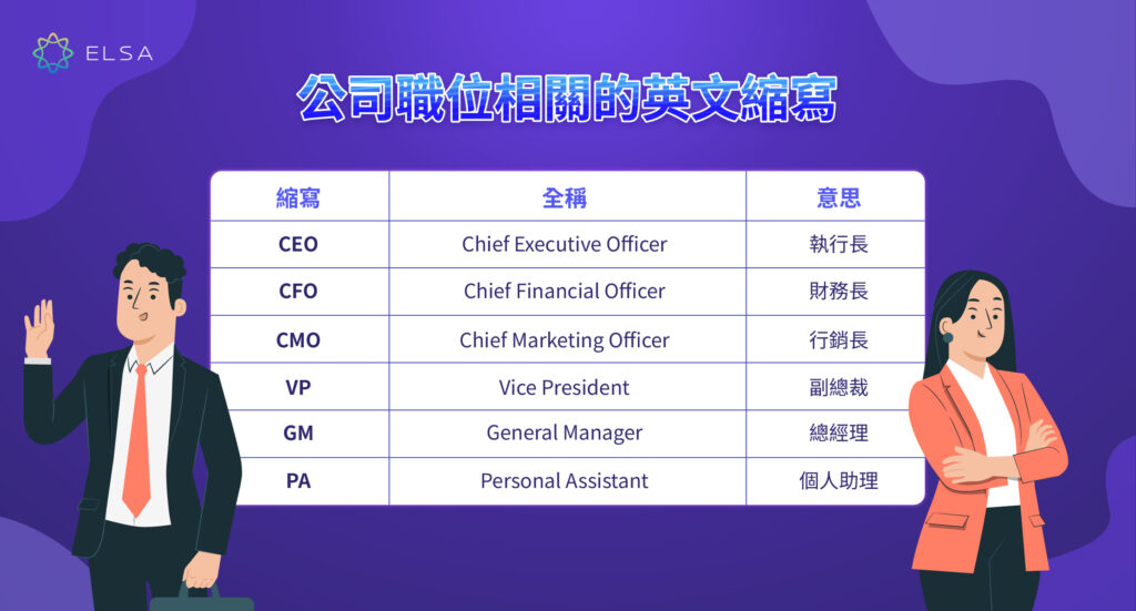 公司職稱 縮寫 英文