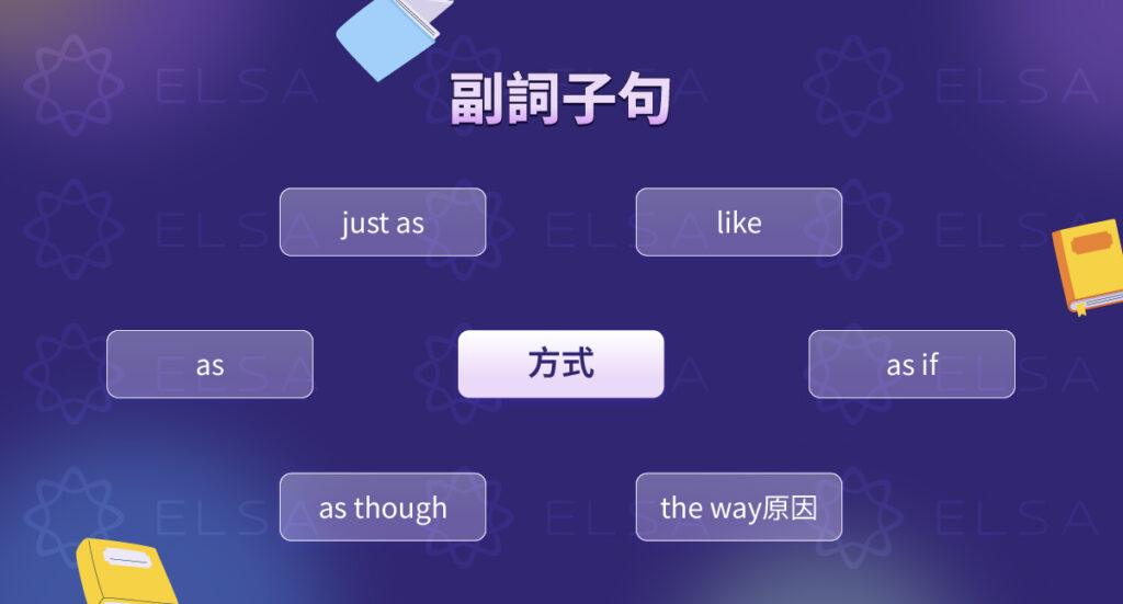 方式副詞子句 (Adverbial Clauses of Manner)