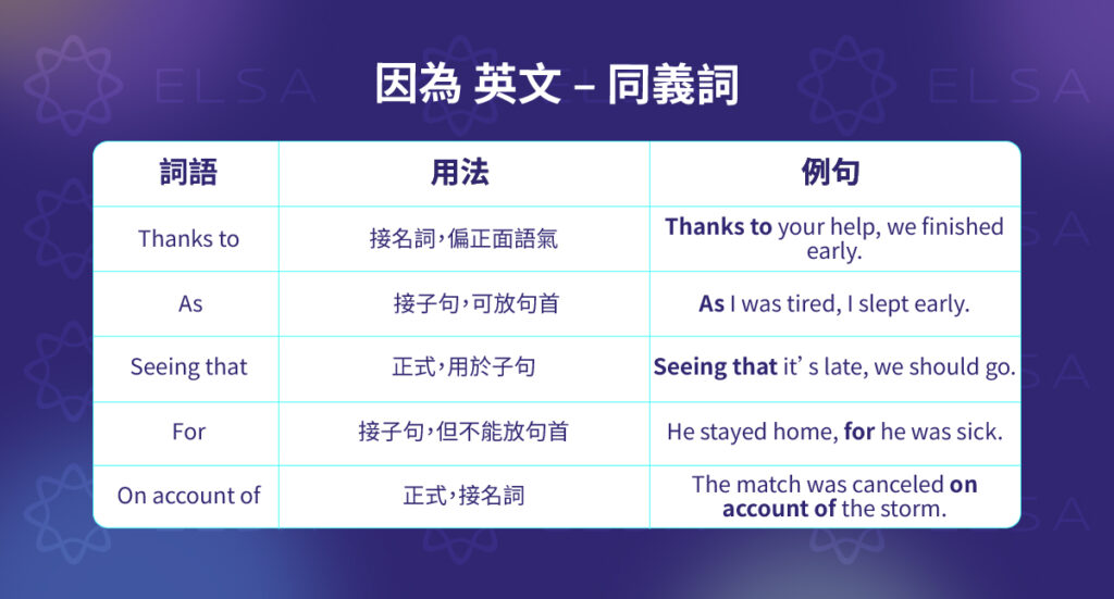 因為英文同義詞