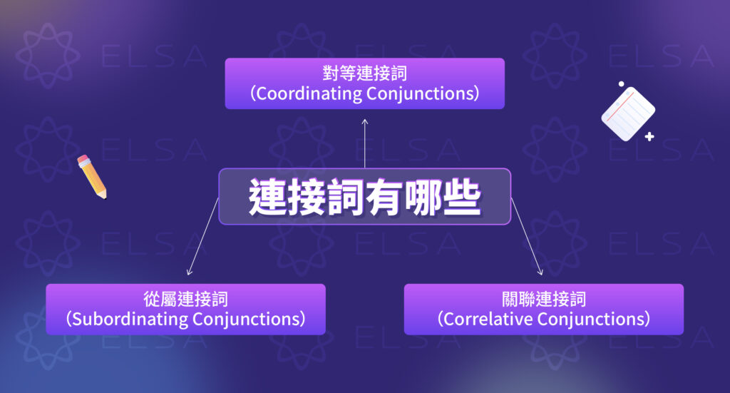 英文連接詞有哪些?