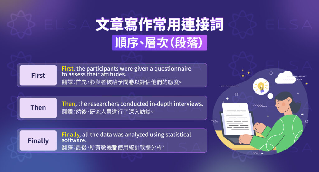 表示順序的連接詞