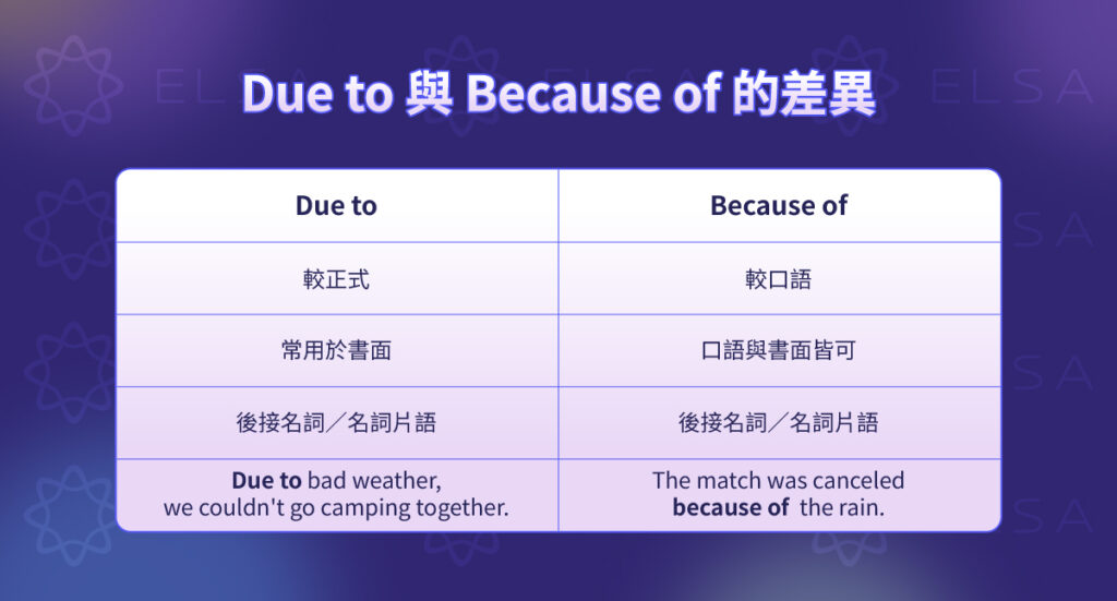due to because of 差異