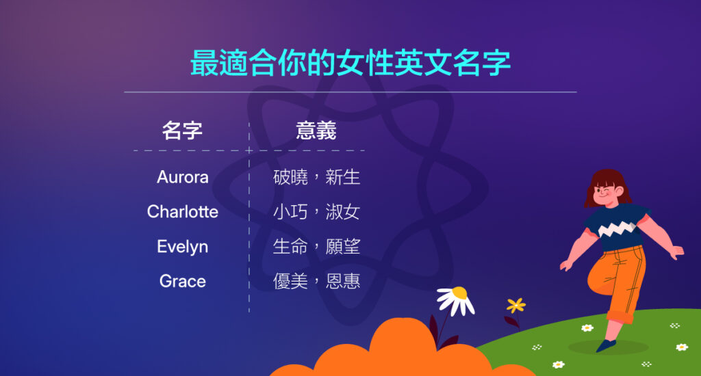 最適合你的英文名字女