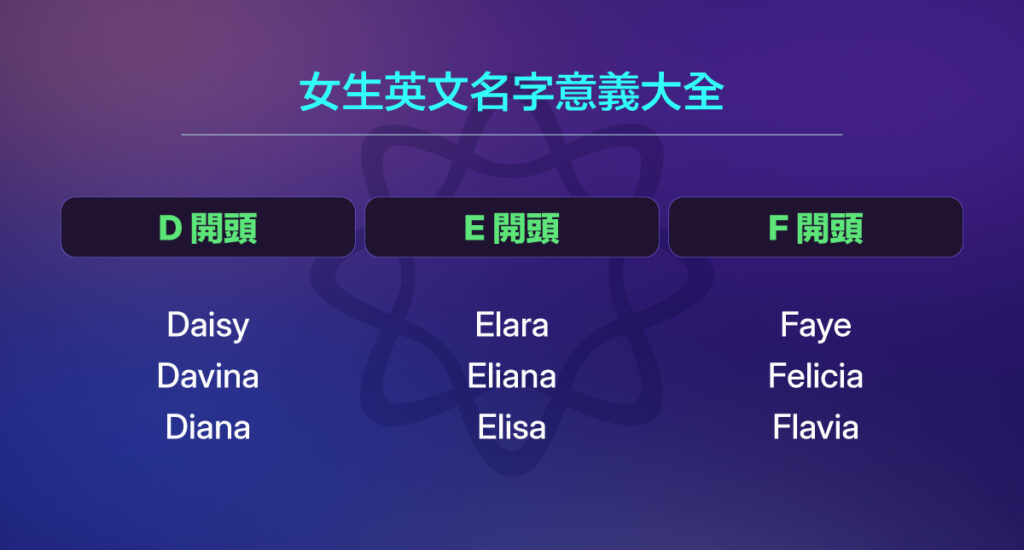 女生英文名字D, E, F開頭