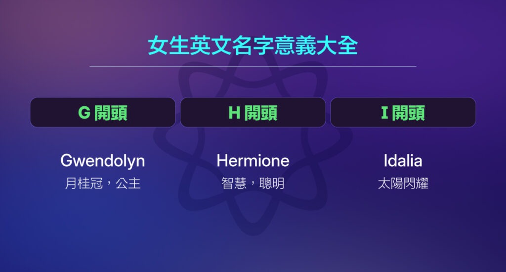 女生英文名字G, H, I開頭