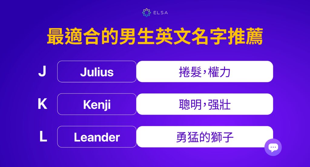 男生英文名字 J, K, L