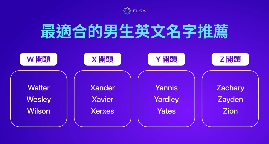 男生英文名字 W, X, Y, Z