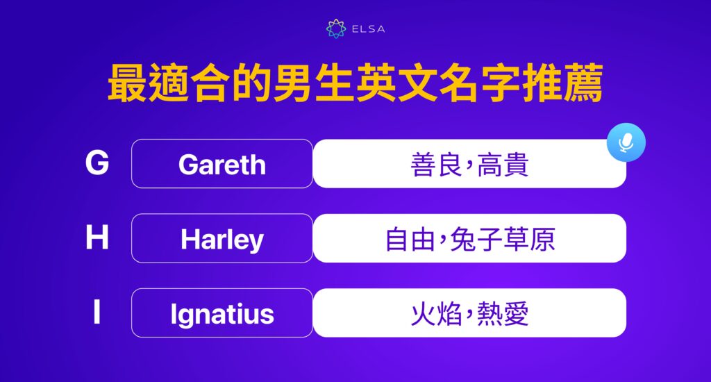 男生英文名字 G, H, I