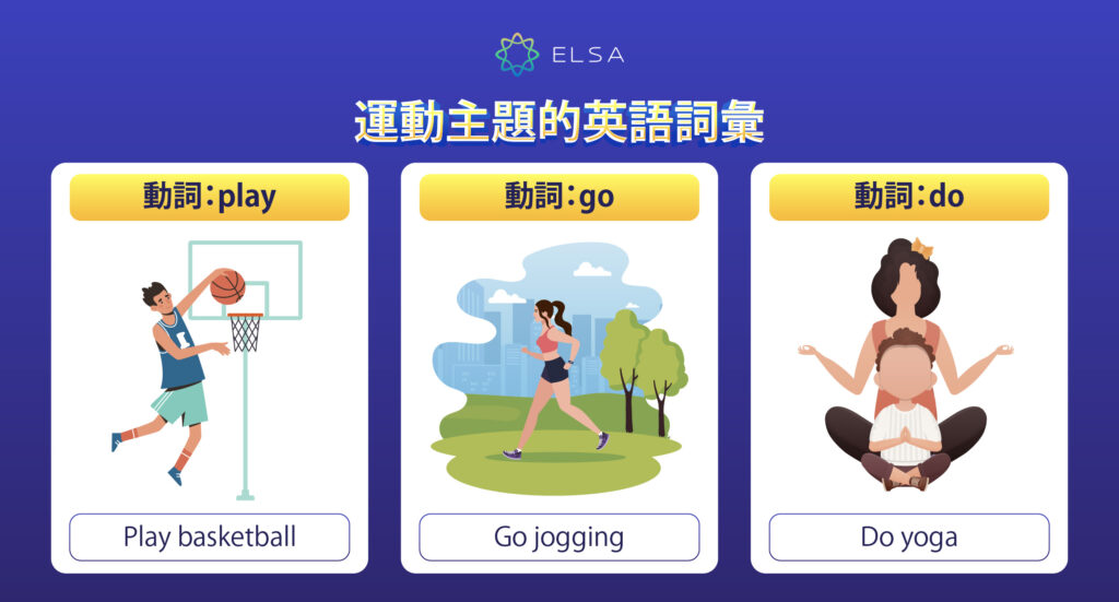 運動 英文：相關主題的詞彙