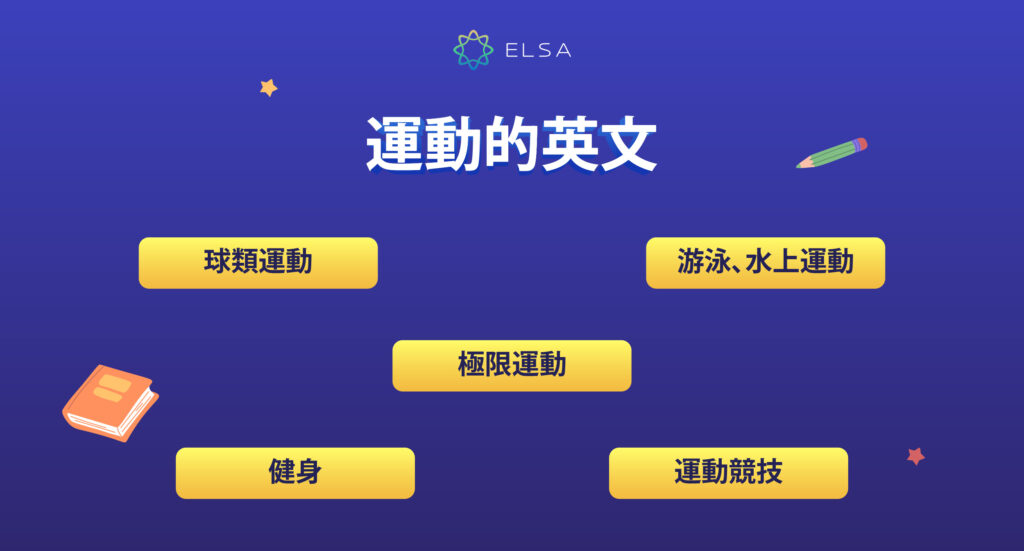 運動 英文單字