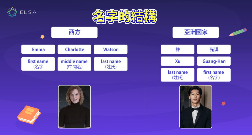 姓名 (name) 結構由什麼組成？