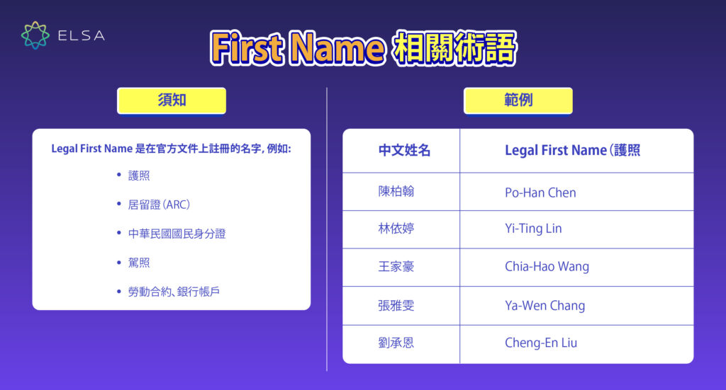 Legal First Name (文件上的正式名字)
