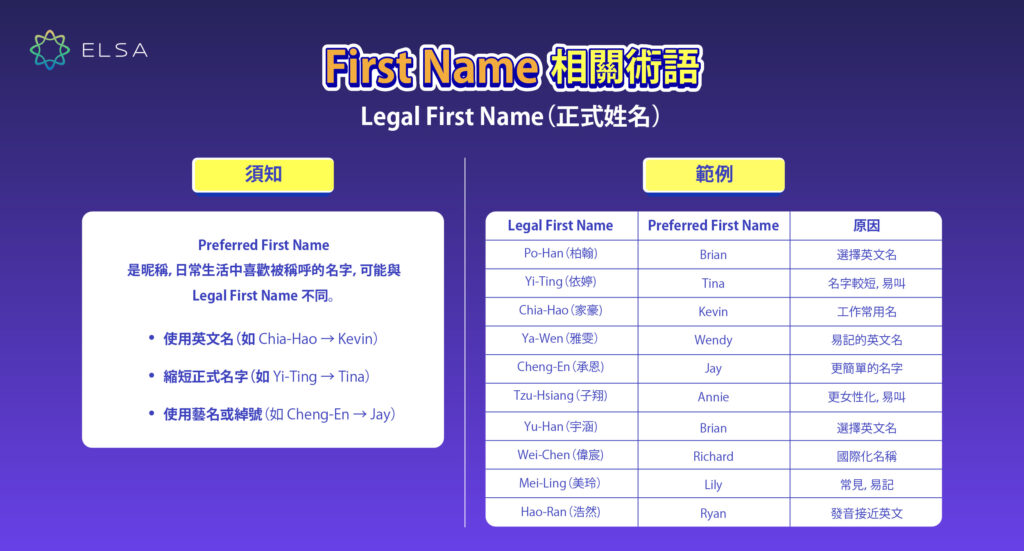 Preferred First Name (溝通中的名字)