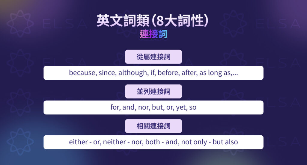 英文詞性：連接詞
