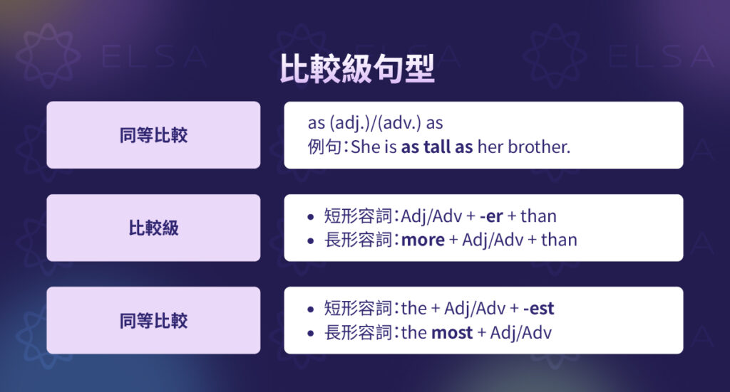 比較句 - Comparison Sentences