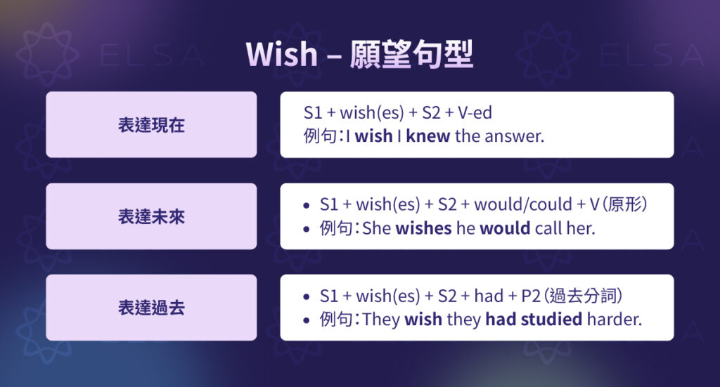 wish願望句