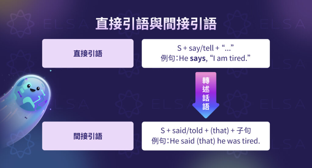 直接引語，間接引語