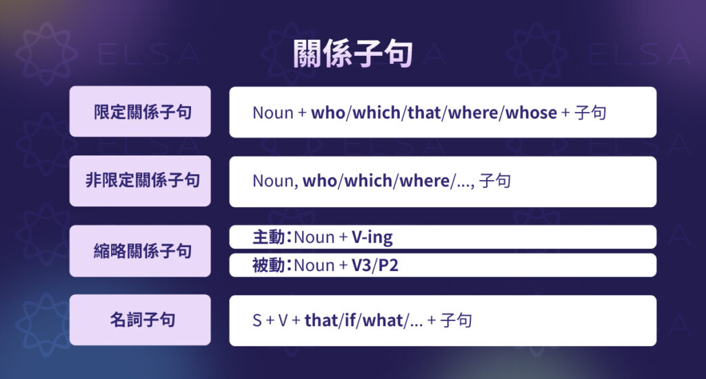 英語中的關係子句