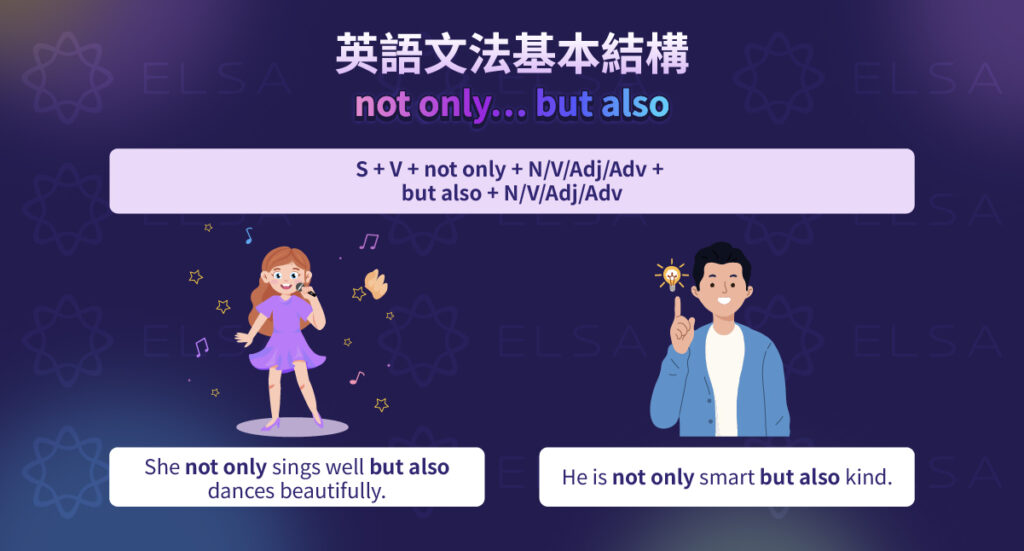 not only… but also 用法