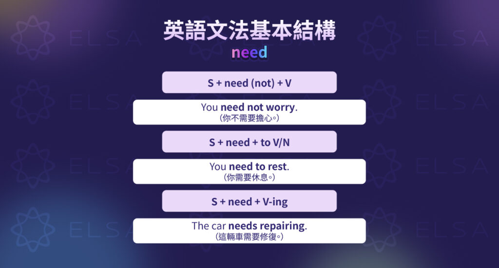 need 用法