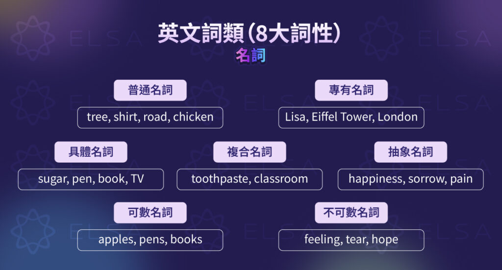 英文詞性：名詞