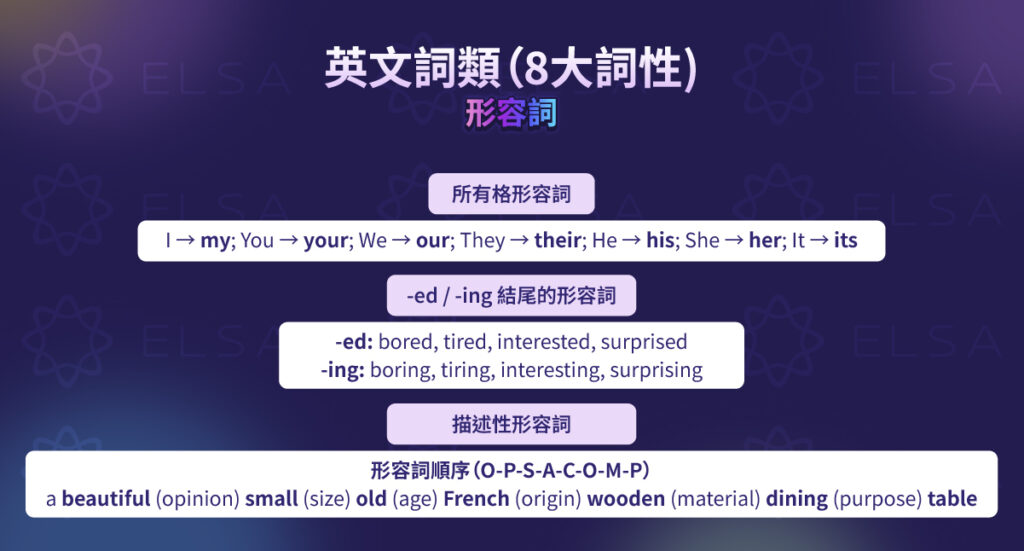 英文詞性：形容詞