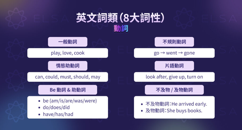 英文詞性：動詞