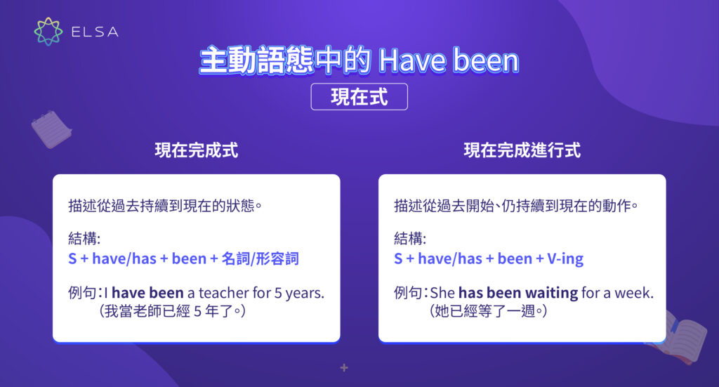 Have been 現在式的用法