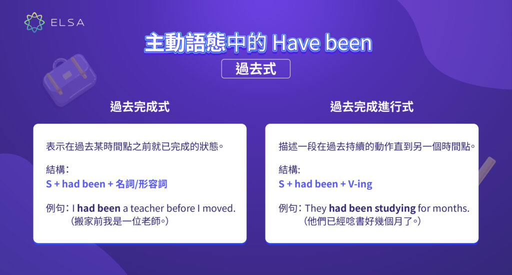 Have been 過去式的用法