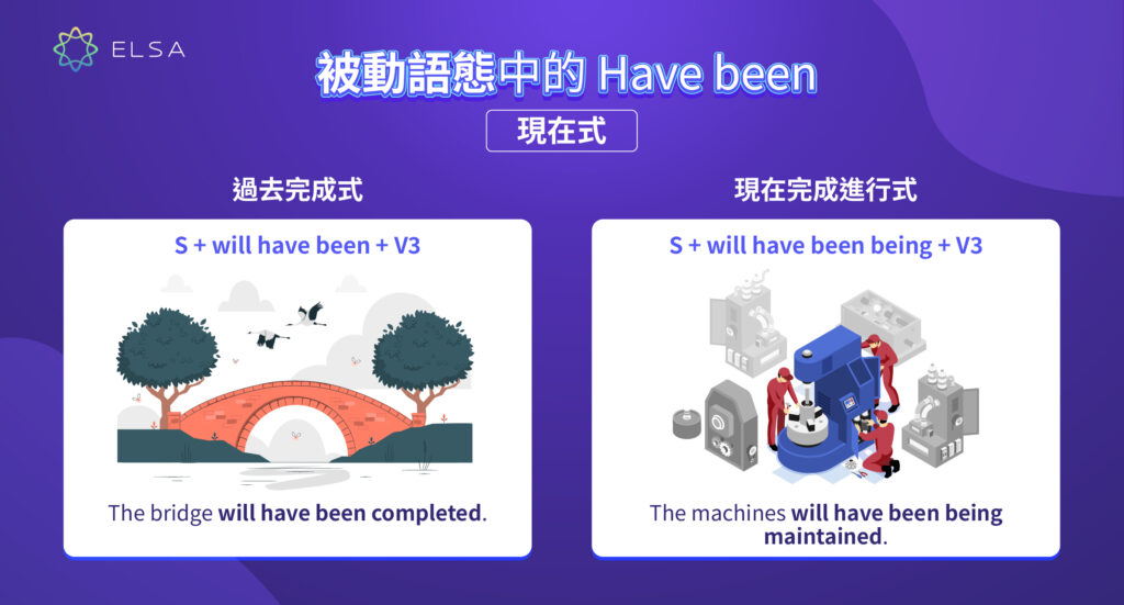 “Have been” 未來式被動語態