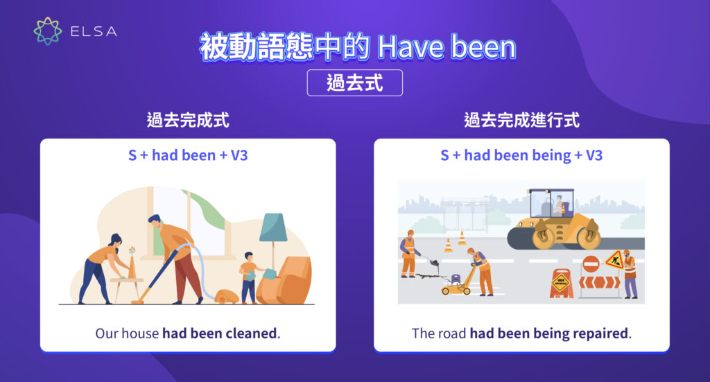 “Have been” 過去式的被動語態