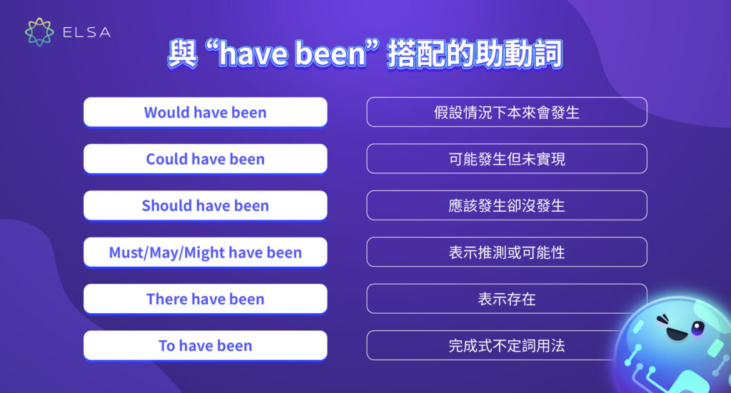 Have been 搭配的助動詞