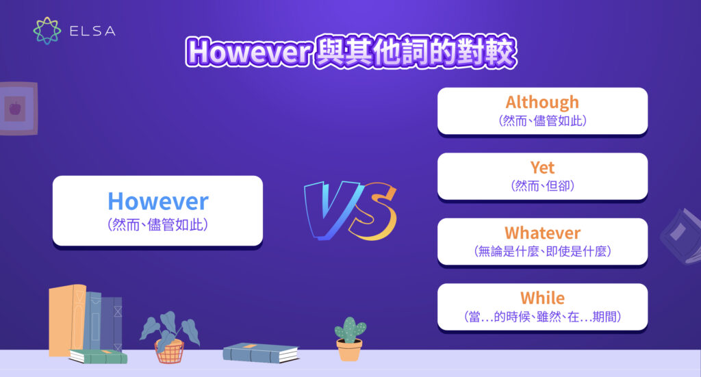 然而英文單詞的對比