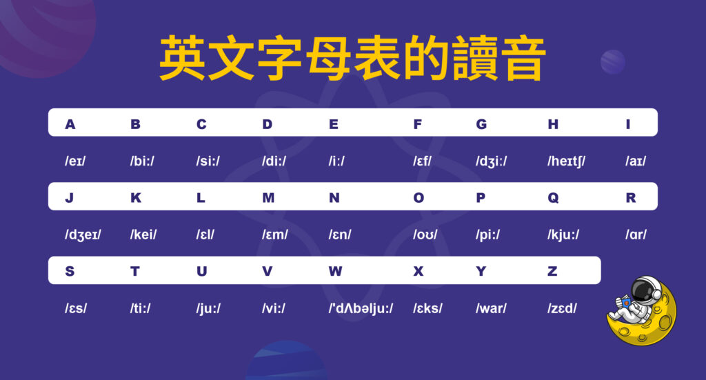 英文字母表的讀音