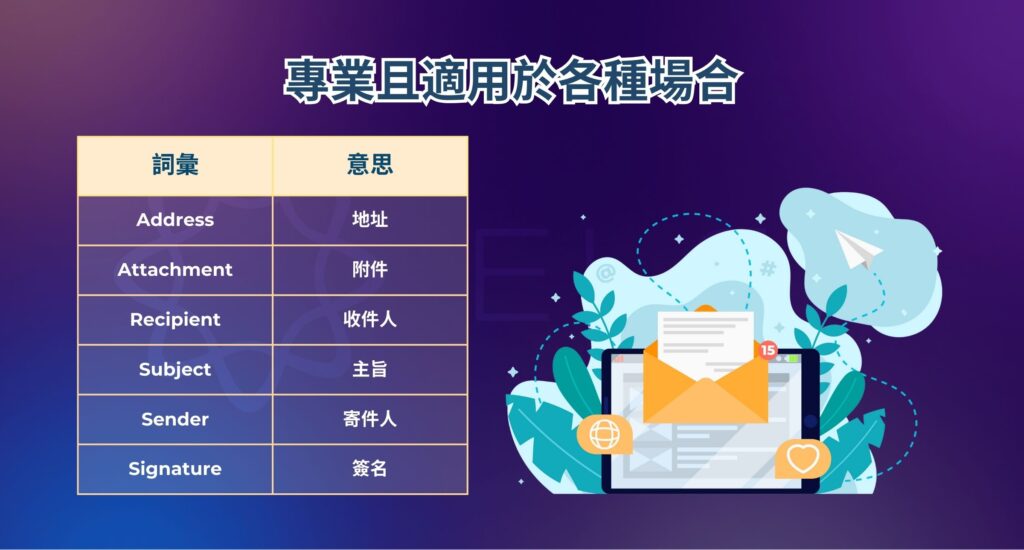 常用英文書信詞彙