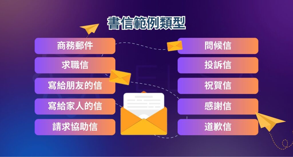 英文書信格式 - 英文信件範例參考