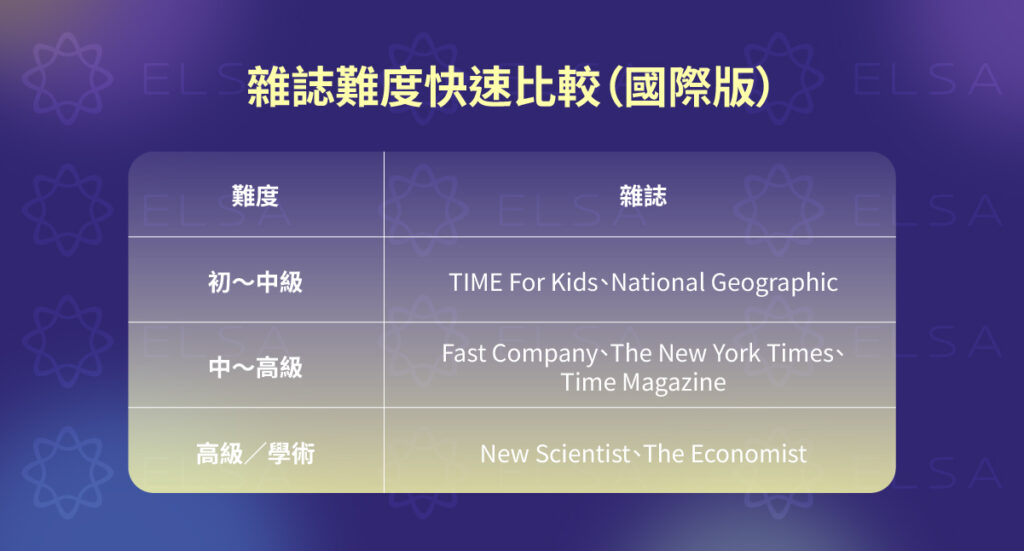 國際英文雜誌難度比較表
