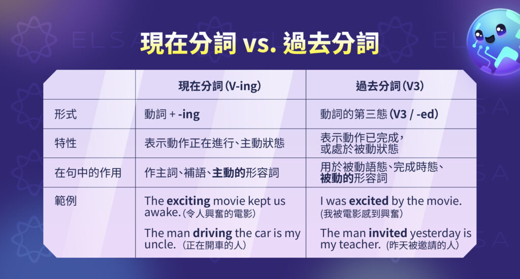 現在分詞和過去分詞的區別