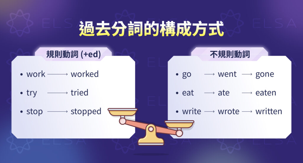 如何構成過去分詞?