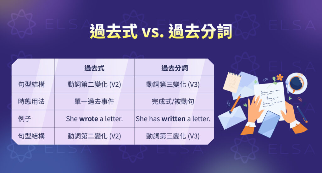 過去式過去分詞差別