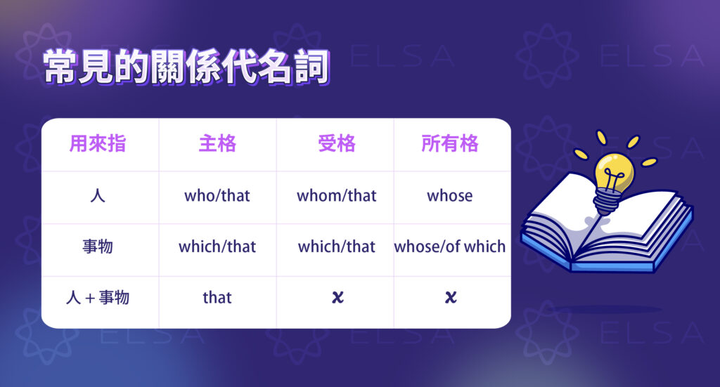 關係代名詞 – Relative Pronoun用法