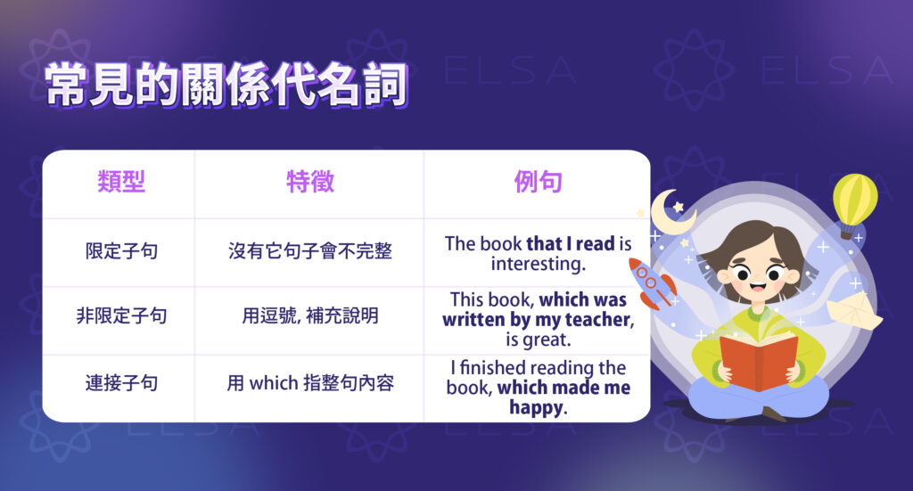 哪些類型的關係子句包含關係代名詞？