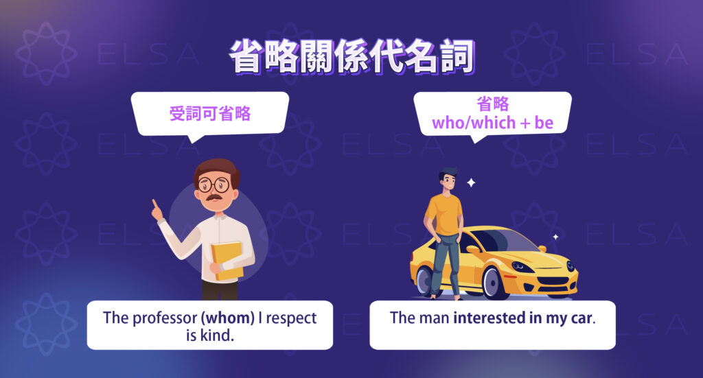 關係代名詞什麼時候可以省略？