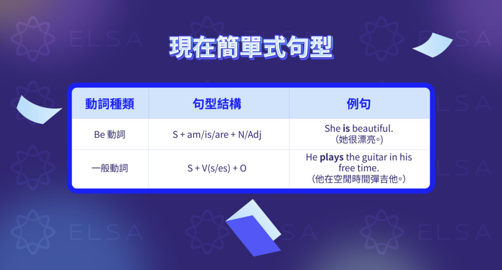 現在簡單式 肯定句