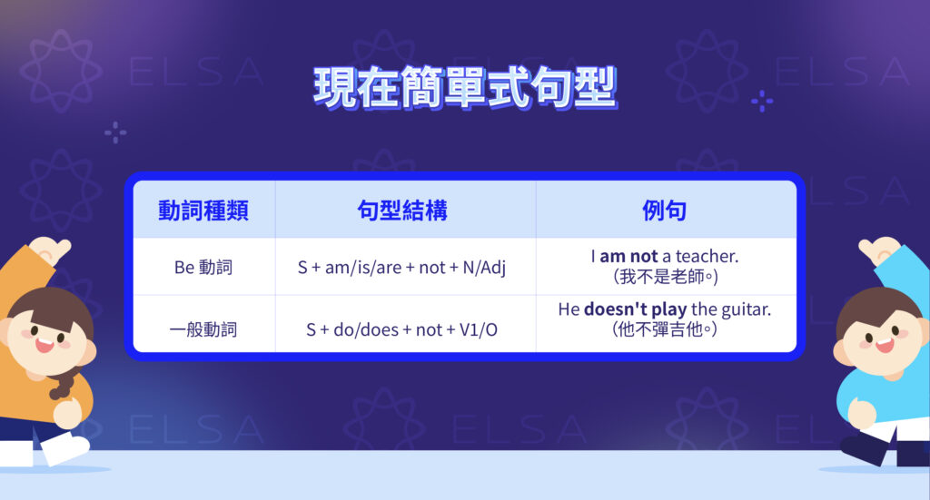 現在簡單式 否定句